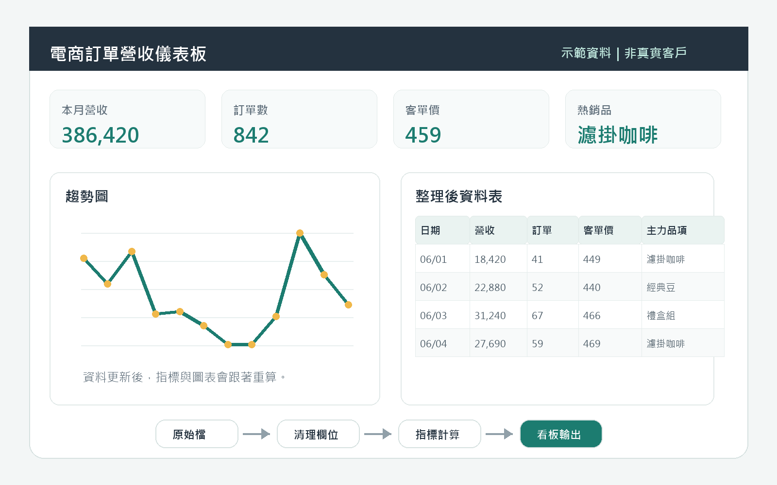 ERP 與營運報表遮蔽示意